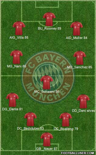 FC Bayern München Formation 2012