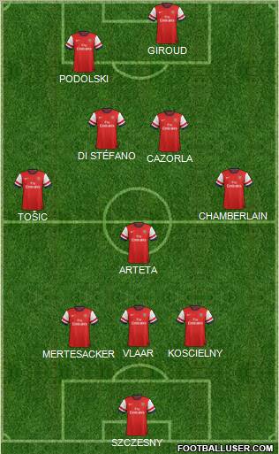 Arsenal Formation 2012