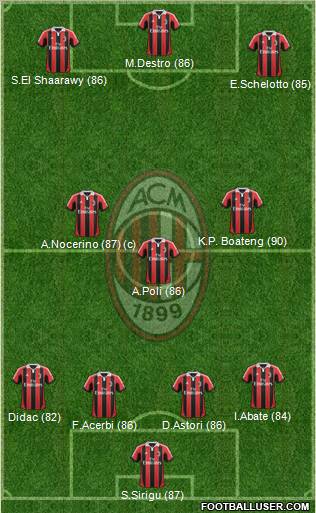A.C. Milan Formation 2012