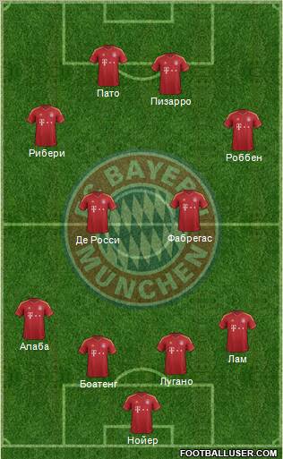FC Bayern München Formation 2012