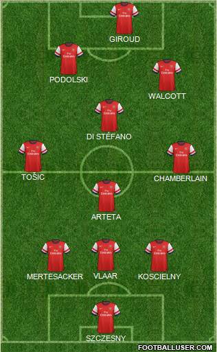 Arsenal Formation 2012