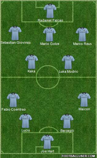 Manchester City Formation 2012