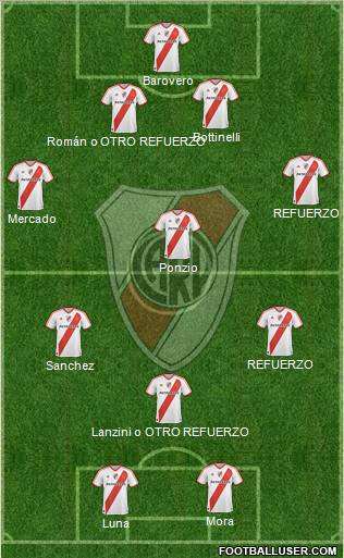 River Plate Formation 2012