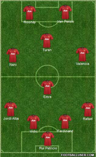 Manchester United Formation 2012