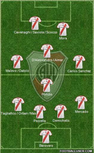 River Plate Formation 2012