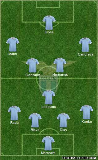 S.S. Lazio Formation 2012