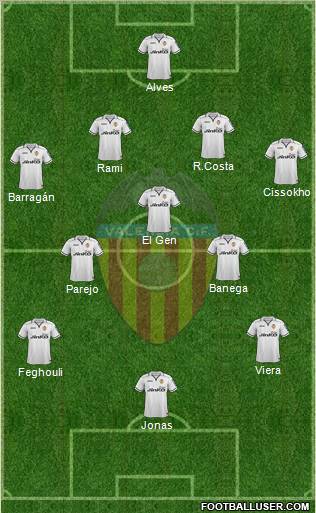 Valencia C.F., S.A.D. Formation 2012