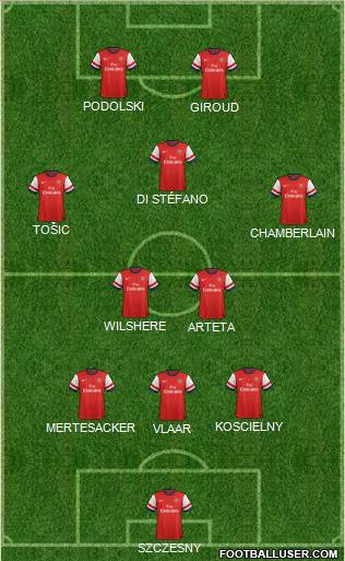 Arsenal Formation 2012