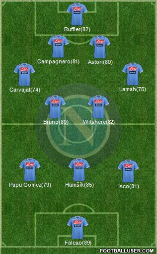 Napoli Formation 2012