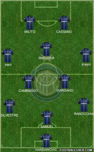F.C. Internazionale Formation 2012