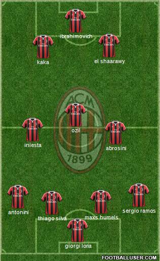 A.C. Milan Formation 2012