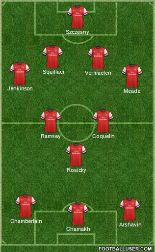 Arsenal Formation 2012