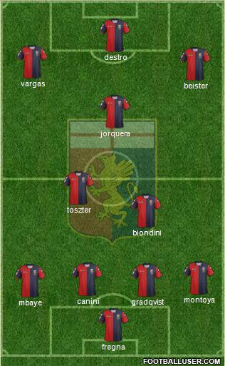 Genoa Formation 2012