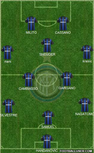 F.C. Internazionale Formation 2012