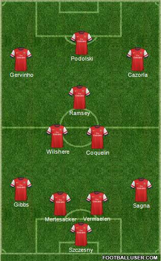 Arsenal Formation 2012