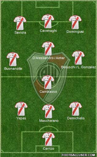 River Plate Formation 2012