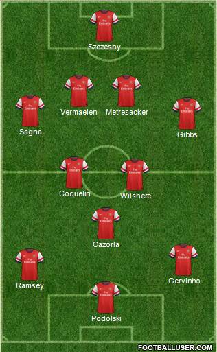 Arsenal Formation 2012