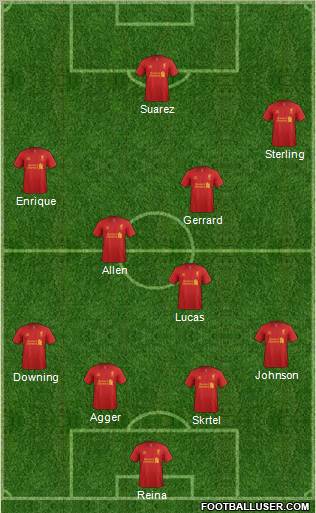 Liverpool Formation 2012