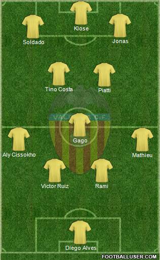 Valencia C.F., S.A.D. Formation 2012