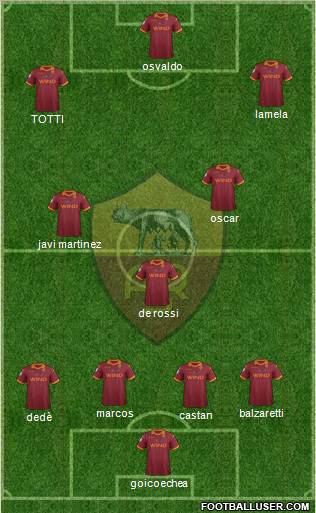 AS Roma Formation 2012