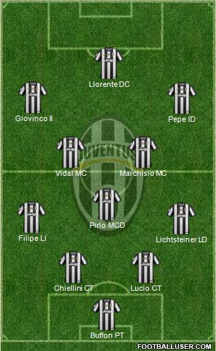 Juventus Formation 2012