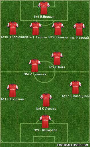 Arsenal Formation 2012