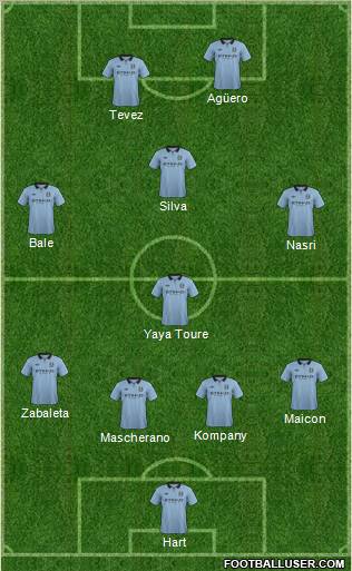 Manchester City Formation 2012