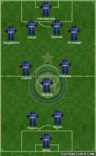 F.C. Internazionale Formation 2012