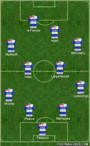 Reading Formation 2012