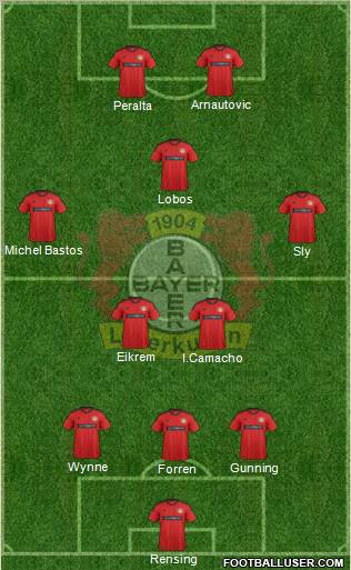 Bayer 04 Leverkusen Formation 2012