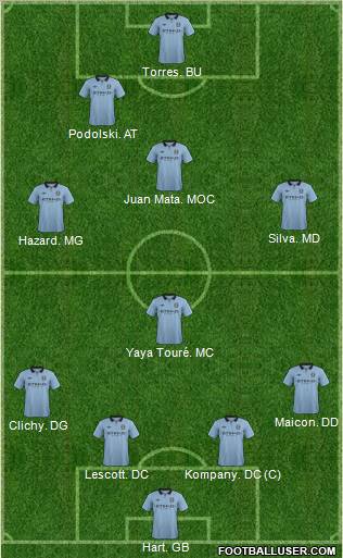 Manchester City Formation 2012