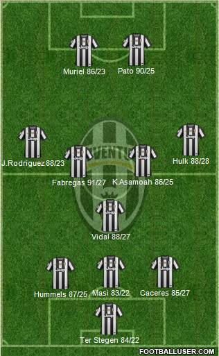 Juventus Formation 2012