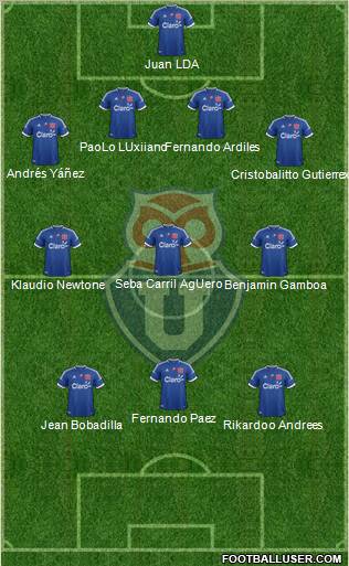 CF Universidad de Chile Formation 2012