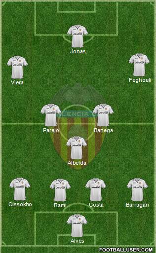 Valencia C.F., S.A.D. Formation 2012