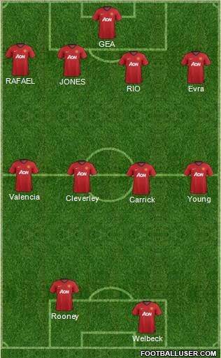 Manchester United Formation 2012