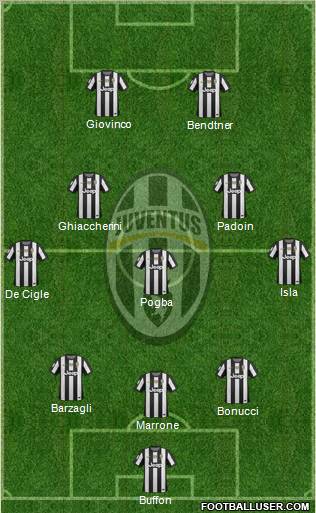 Juventus Formation 2012
