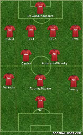 Manchester United Formation 2012