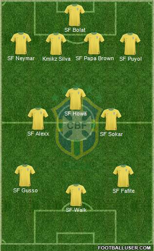 Brazil Formation 2012