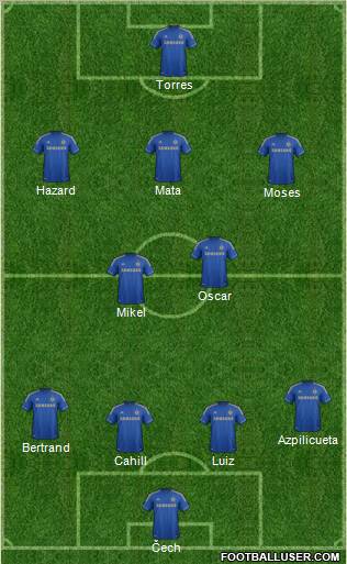 Chelsea Formation 2012