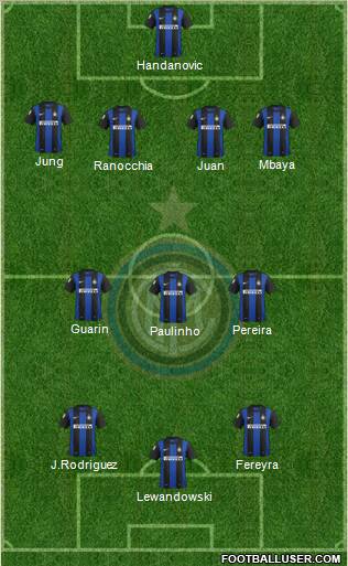 F.C. Internazionale Formation 2012