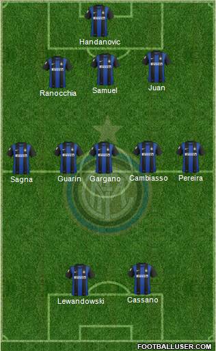 F.C. Internazionale Formation 2012