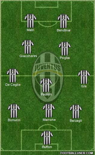 Juventus Formation 2012