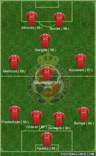 Wisla Krakow Formation 2012