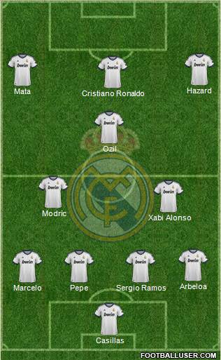 R. Madrid Castilla Formation 2012