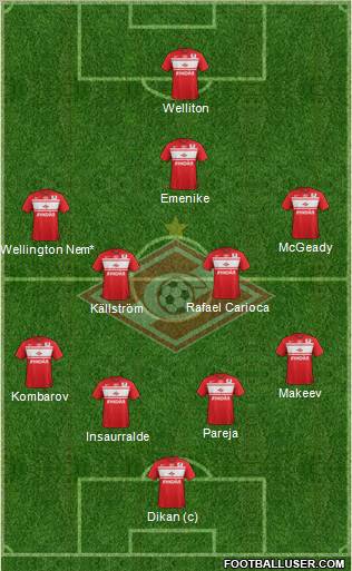 Spartak Moscow Formation 2012