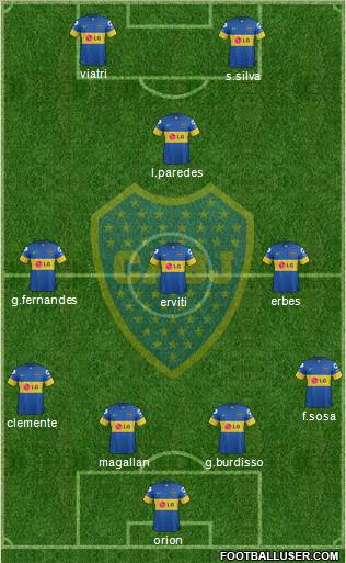 Boca Juniors Formation 2012