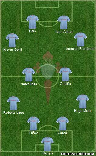 R.C. Celta S.A.D. Formation 2012
