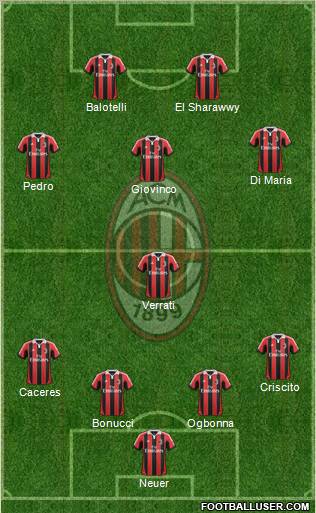 A.C. Milan Formation 2012