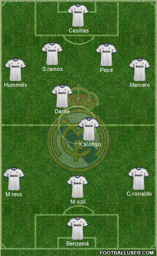 Real Madrid C.F. Formation 2012