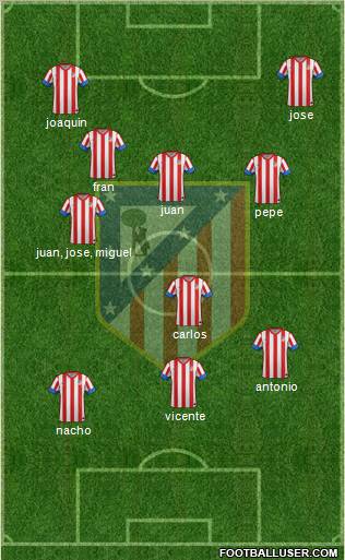 C. Atlético Madrid S.A.D. Formation 2012